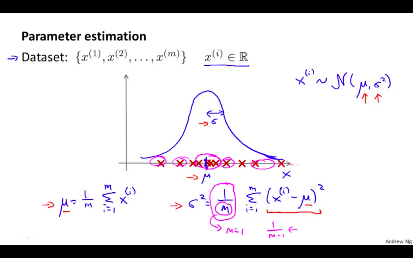 Parameter Estimation.png