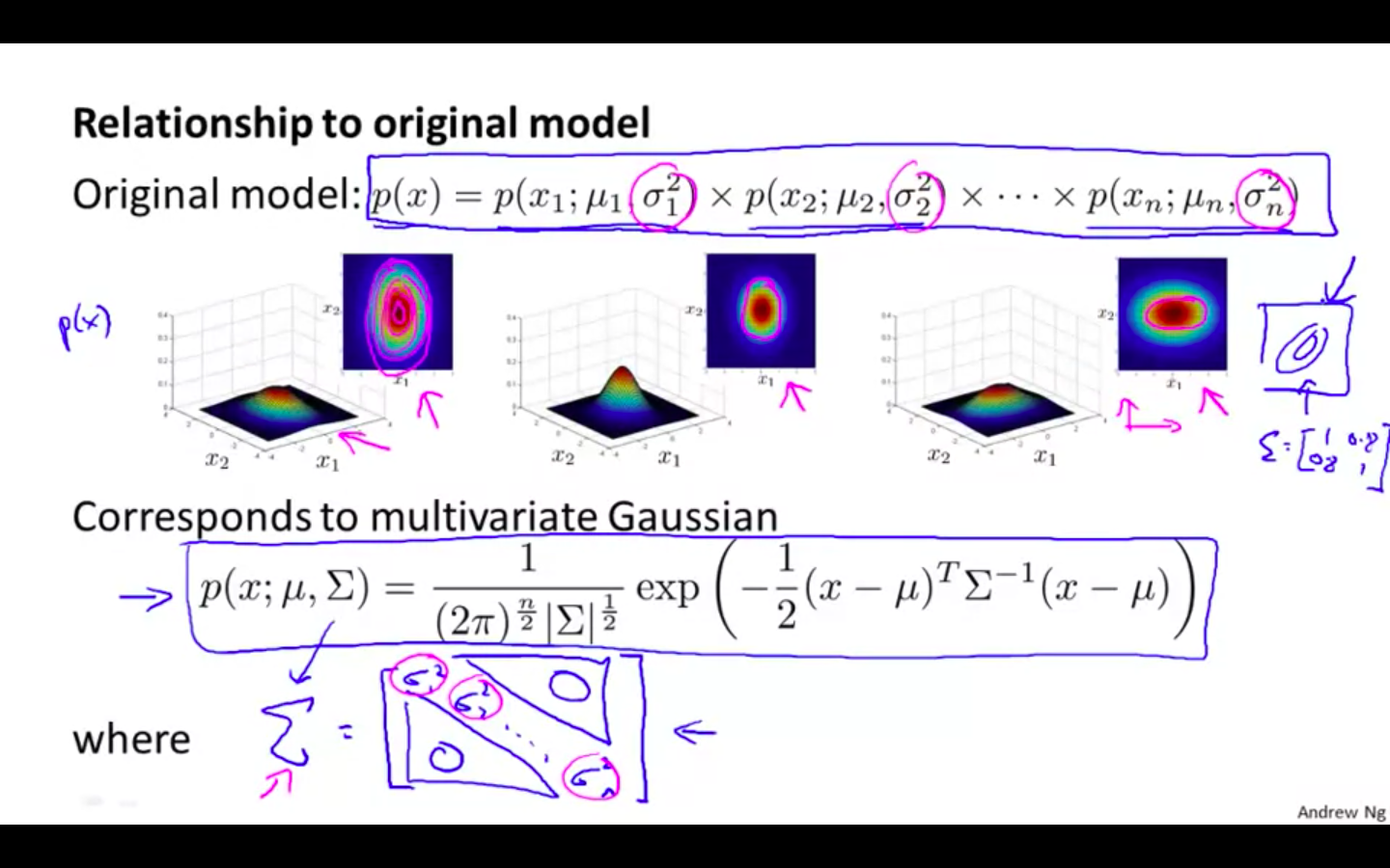 Relationship to the original model.png