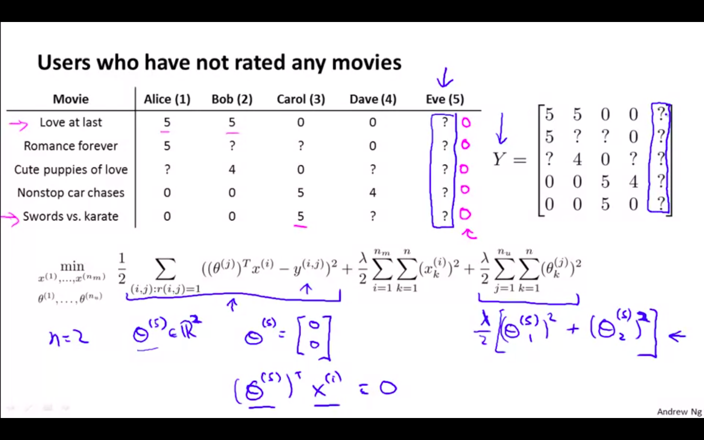 Users Not Rated.png